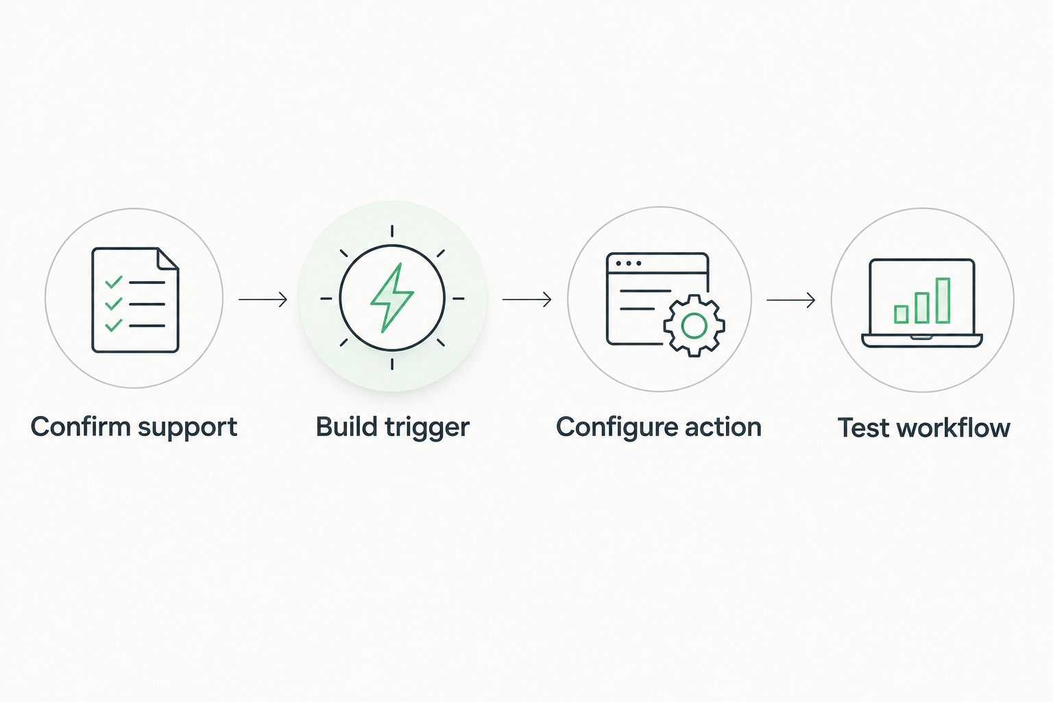 Four-step radon monitor smart-home connection workflow