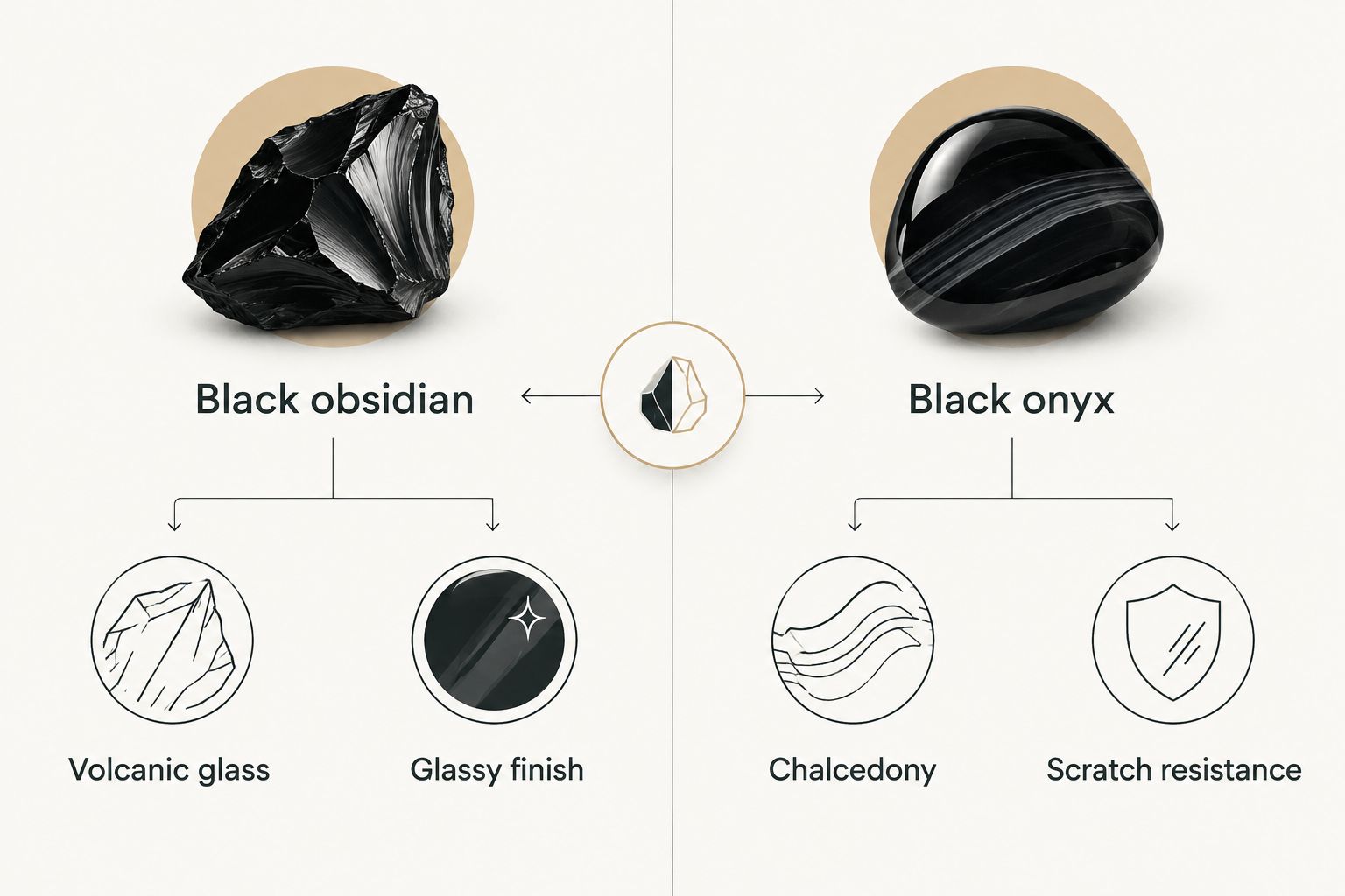 Side-by-side comparison of black obsidian and onyx materials and jewelry properties
