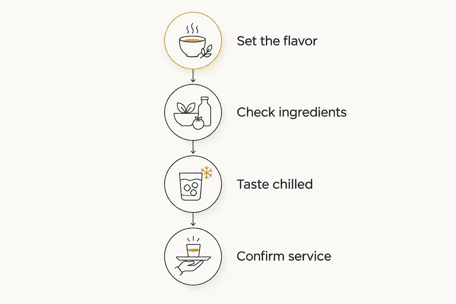 Four planning steps from setting cocktail flavors to confirming wedding bar service