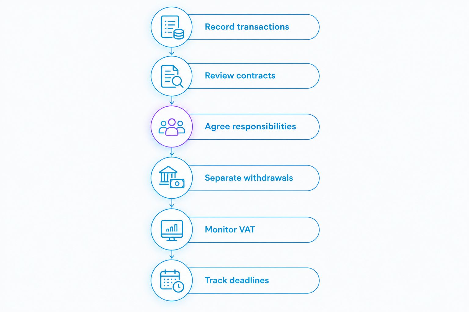 Six steps for organising a consultant’s limited company accounting
