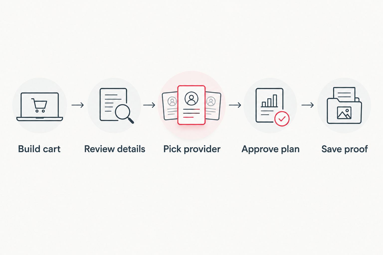 Five checkout steps from building a cart to saving order confirmation
