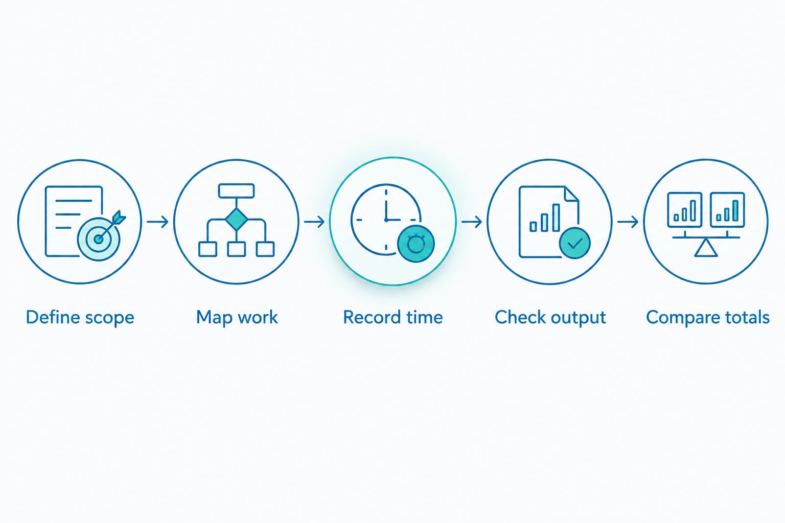 Five steps for comparing in-house and outsourced content production on an equivalent basis