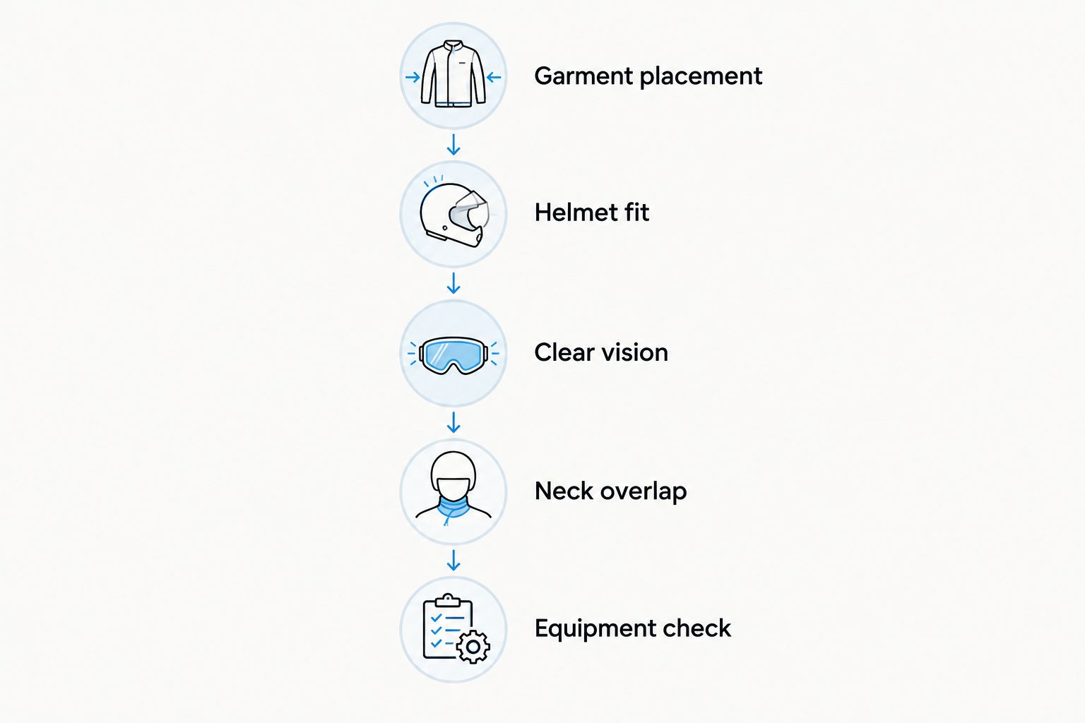 Five checks for wearing a balaclava with a motorcycle helmet