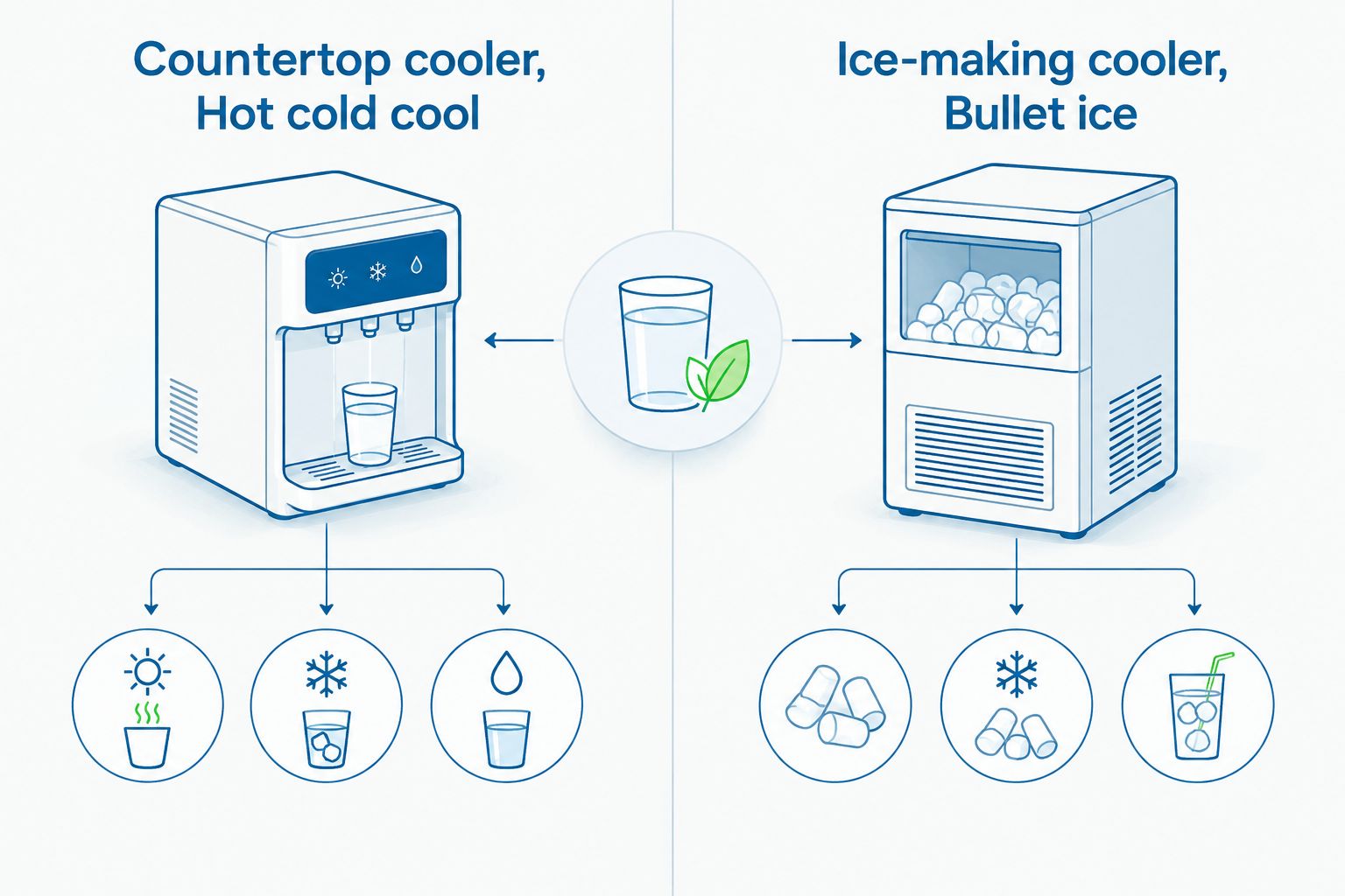 Countertop cooler with temperature choices compared with a bottleless cooler that also makes bullet ice