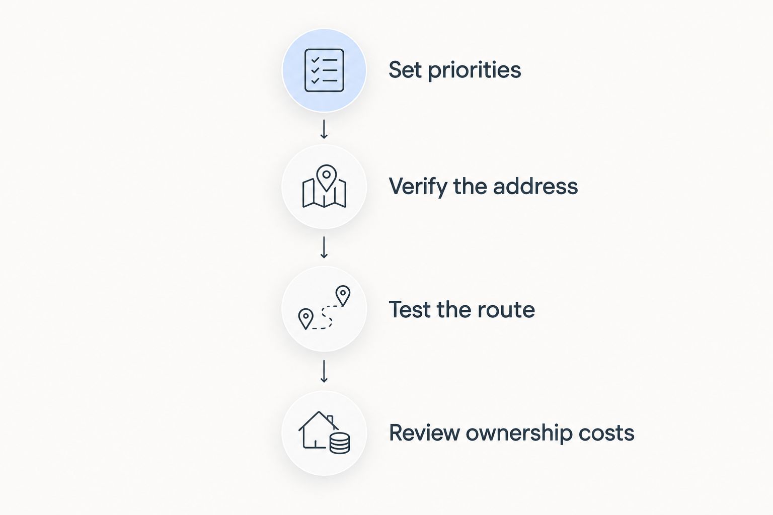 Four steps for comparing homes, from setting priorities to reviewing ownership costs
