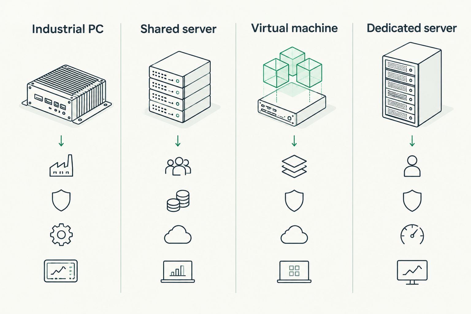 Comparison of four hosting options for running OPC Router