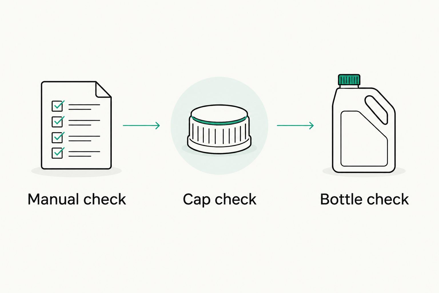 Three checks compare the owner’s manual, oil filler cap, and oil container.