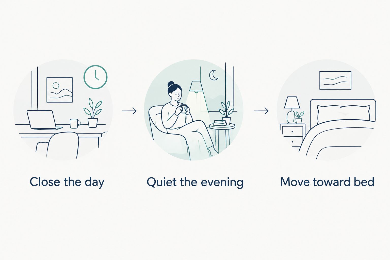 Three wind-down steps: close the day, quiet the evening, and move toward bed.