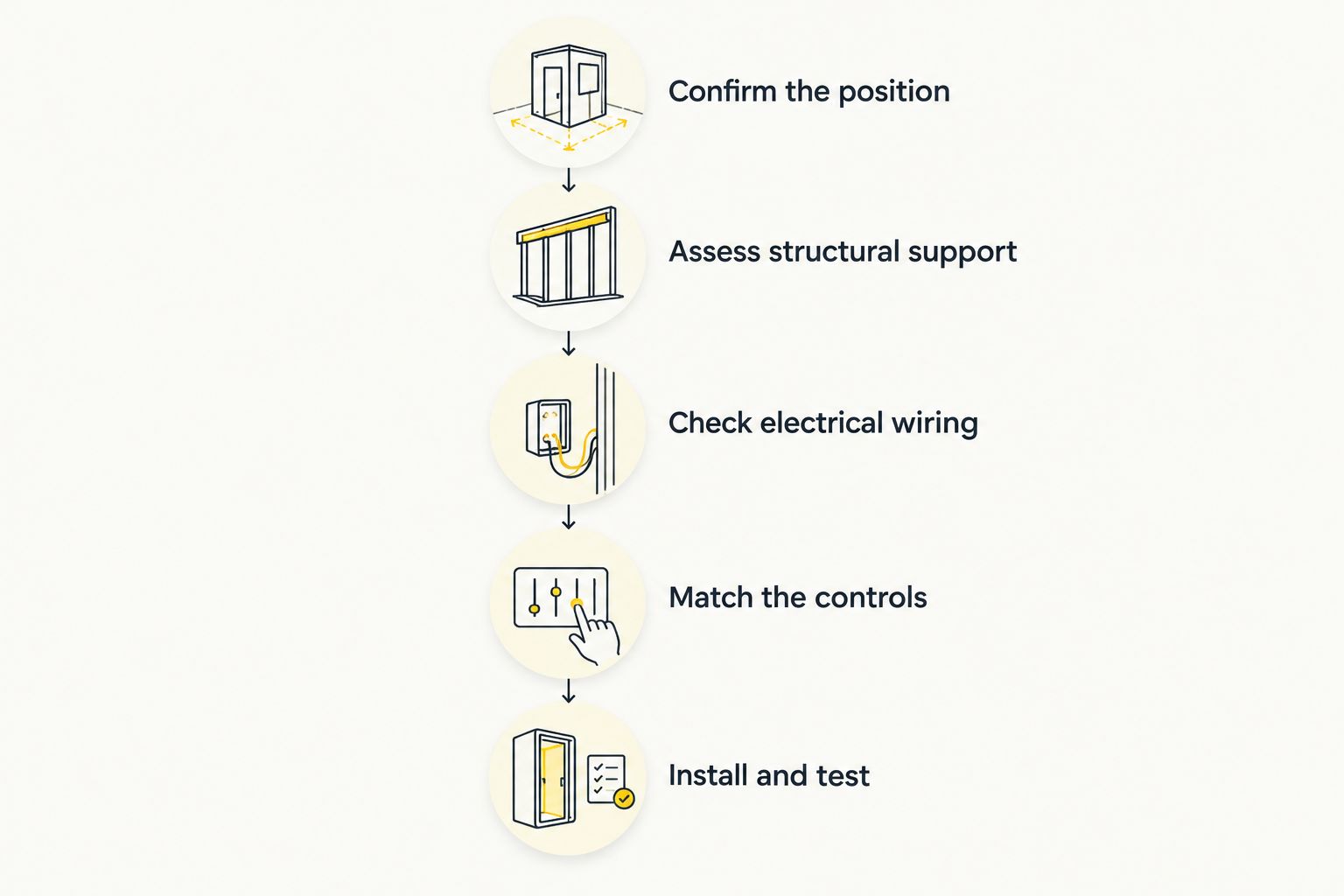Five checks from confirming the ceiling fan position to installation and testing