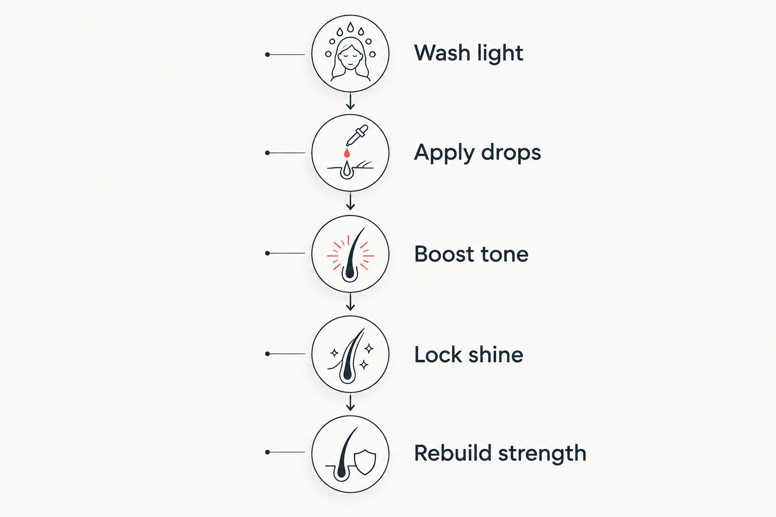 Five-step timeline for using gloss glaze drops without weighing hair down