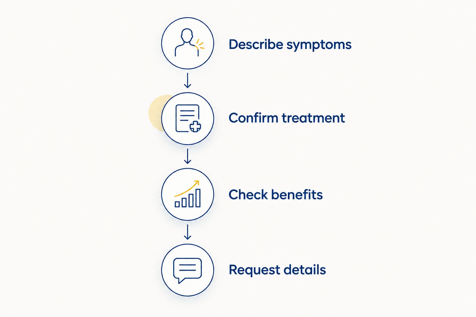 Four steps for obtaining an ingrown toenail treatment estimate