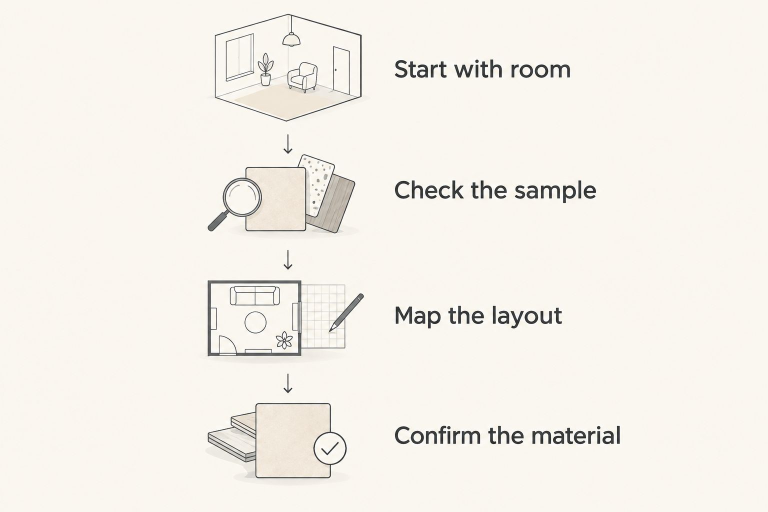 Four wallpaper selection steps from room purpose to material checks