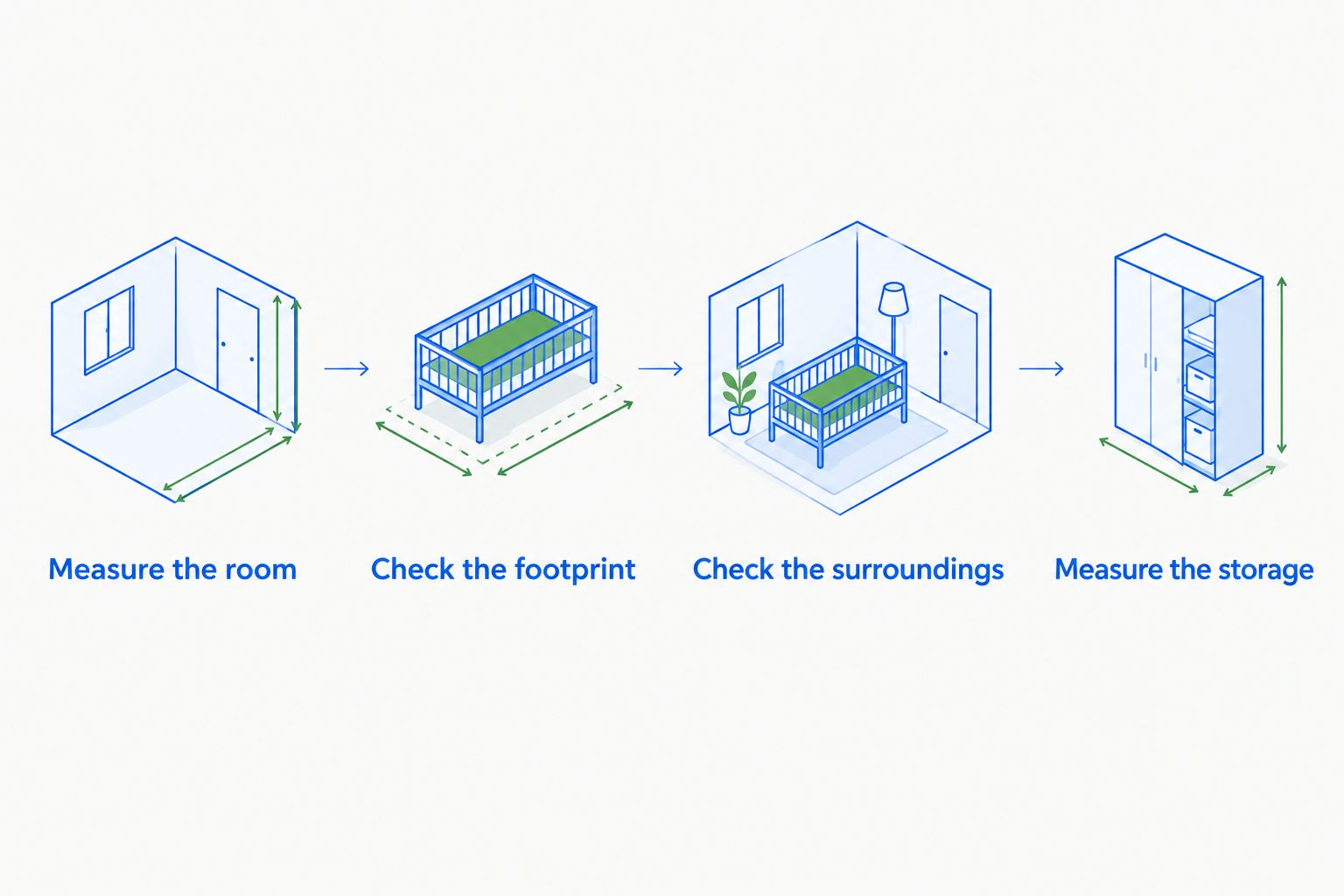 Room-planning checks covering bedroom space, cot footprint, surroundings and storage