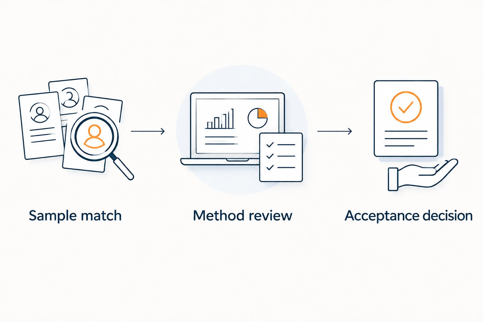 Three steps for reviewing a GHK-Cu certificate before a laboratory purchasing decision