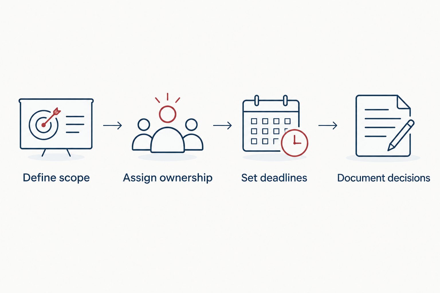 Four steps for choosing a tax engagement, from defining scope to documenting decisions