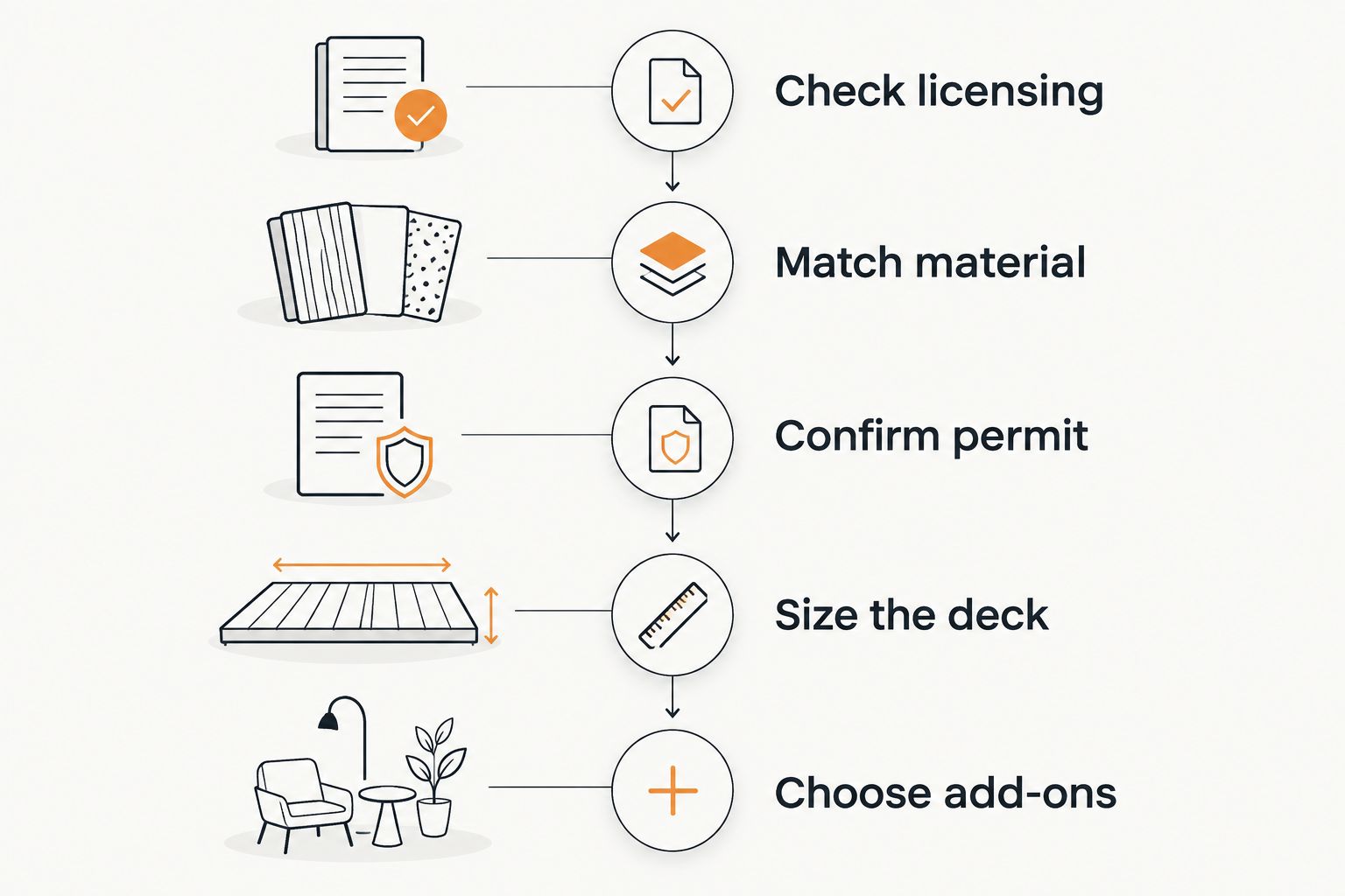 Five-step timeline for planning a deck build in West Des Moines