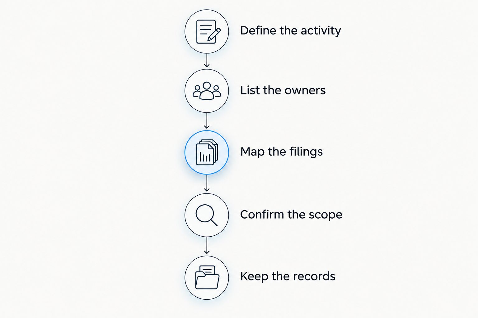 Five steps for choosing business formation help and organizing the resulting records
