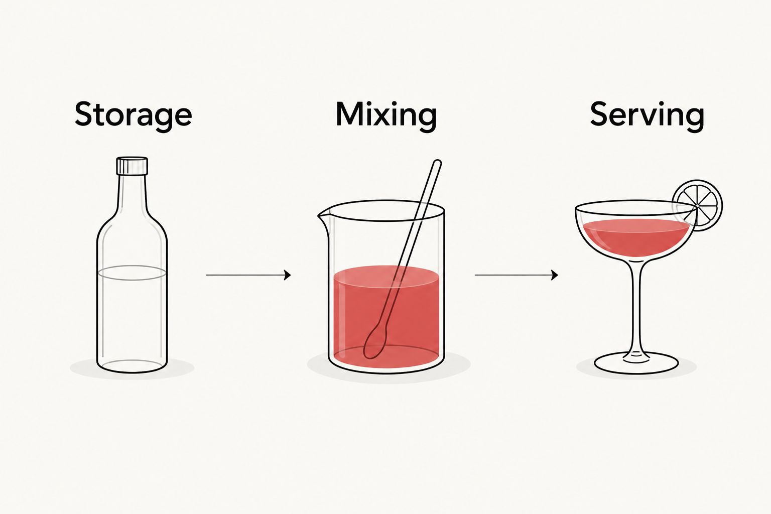 A bar cart workflow divided into storage, mixing, and serving zones
