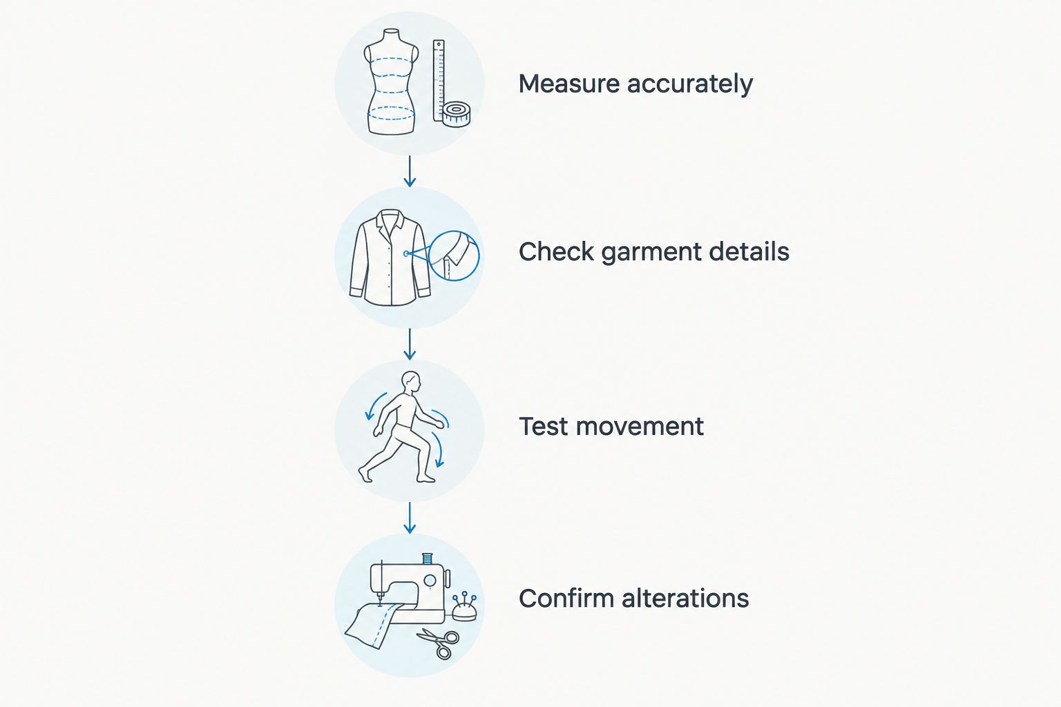 Four steps for checking garment fit before committing to a wedding outfit