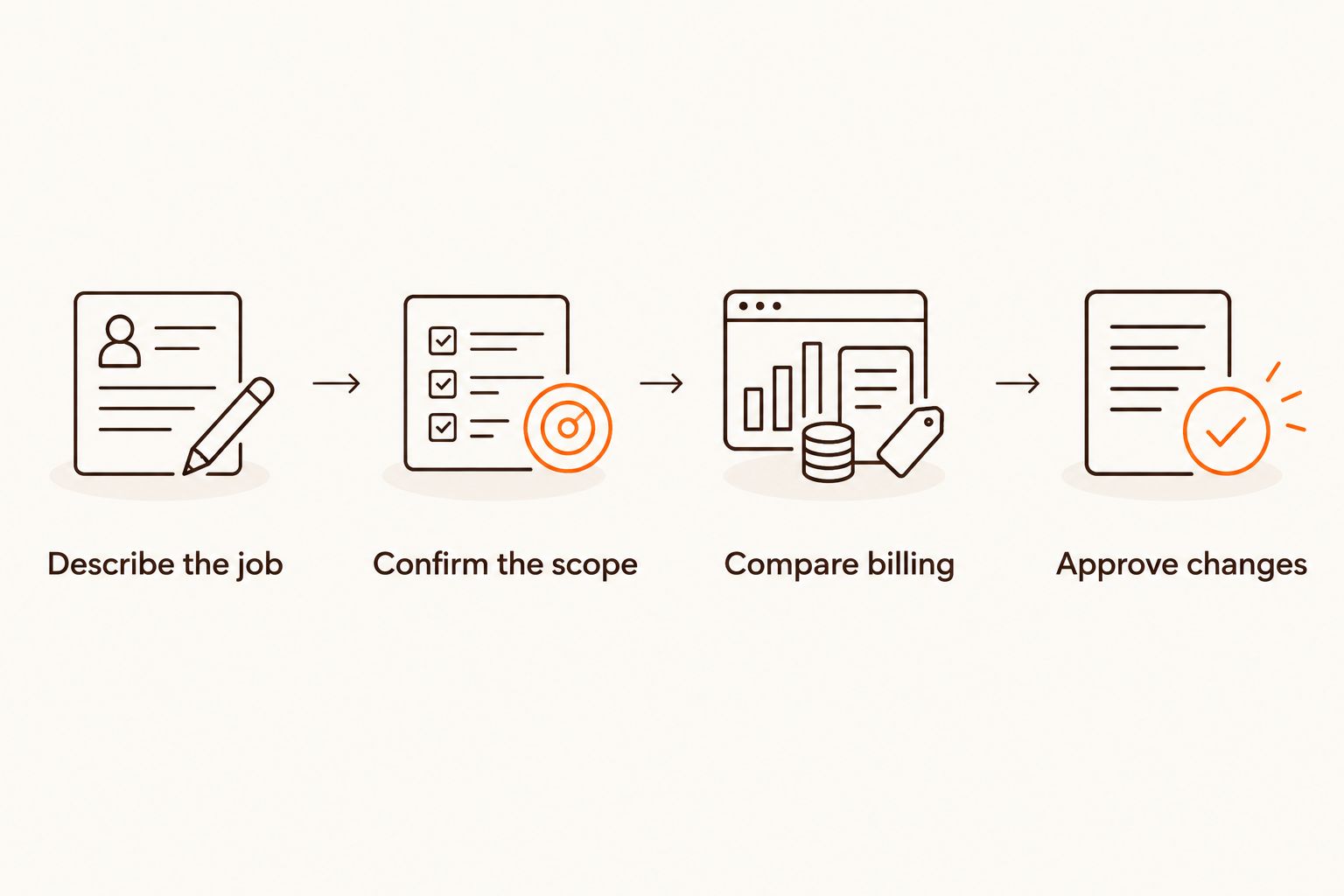 Four steps for comparing electrician quotes, from describing the job to approving changes