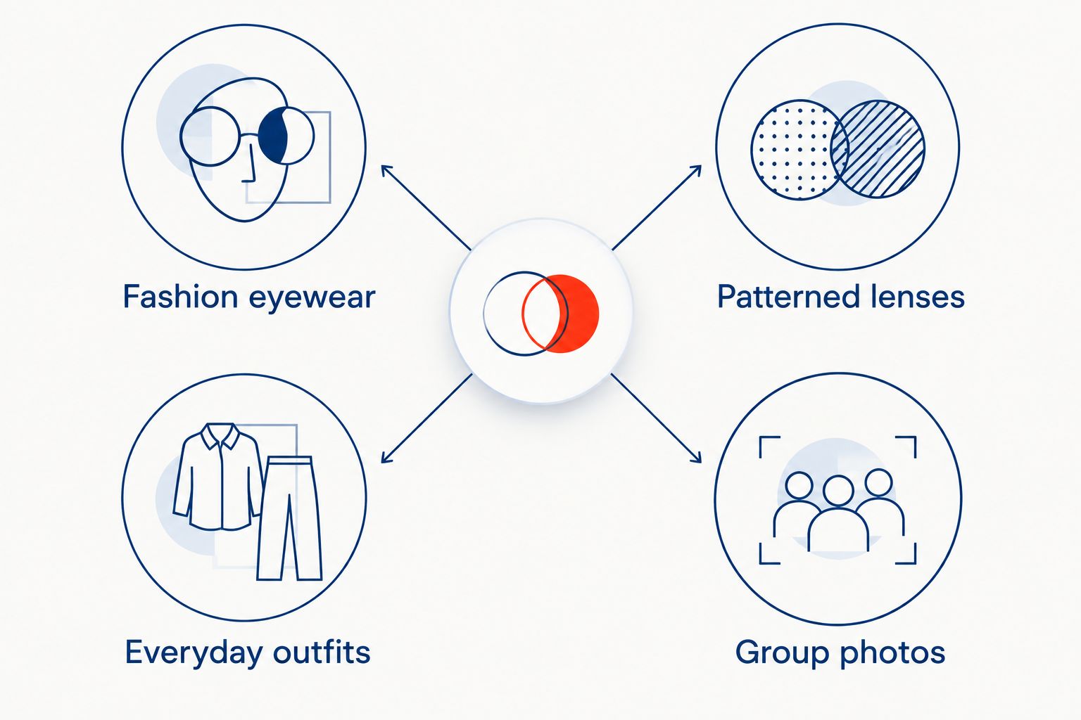 Comparison of fashion eyewear for everyday outfits and patterned lenses for group photos