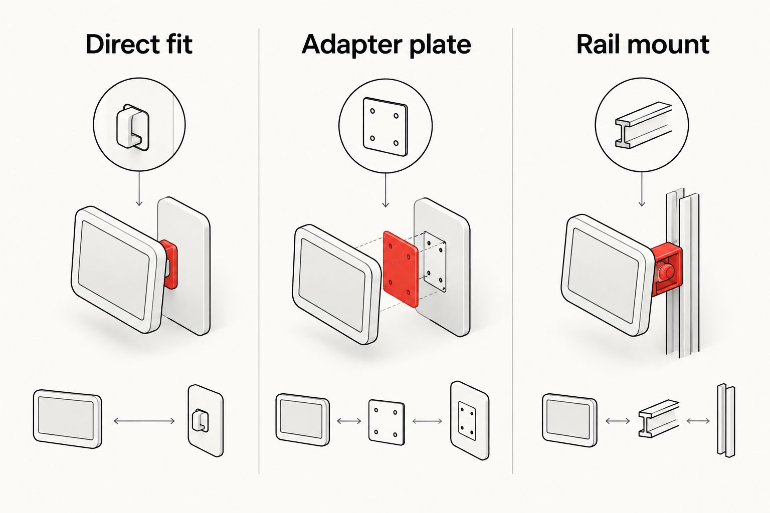 Comparison of direct-fit, adapter-plate and rail-mounted optic arrangements