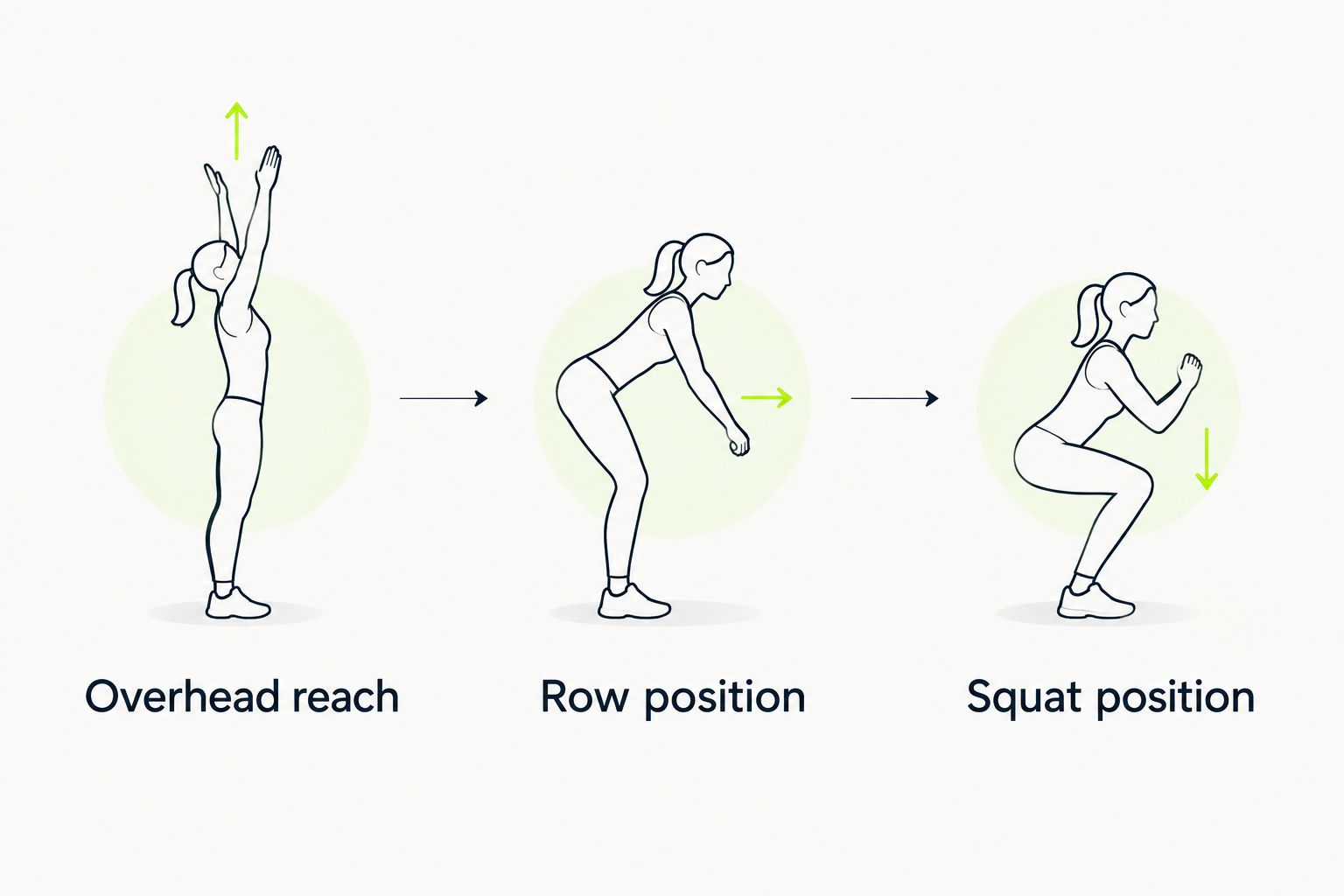 Three gym tee fit checks: overhead reach, row position, and squat position