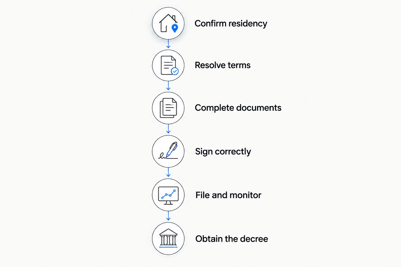Six steps from confirming Nevada residency to obtaining the divorce decree