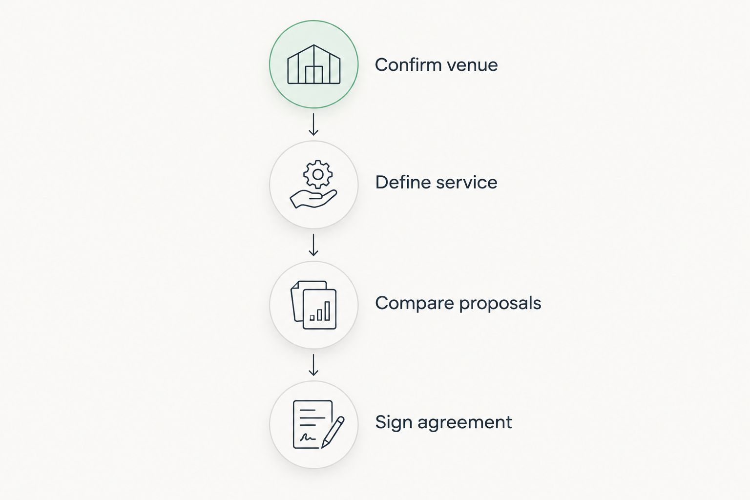 Four wedding catering planning steps from confirming the venue to signing the agreement