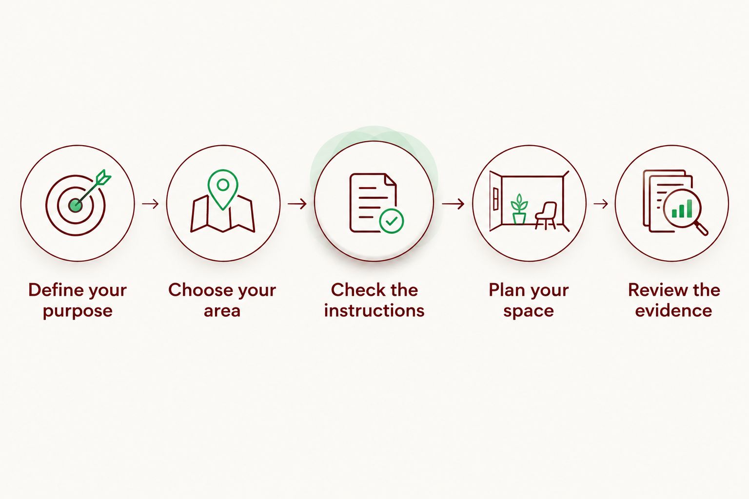 Five steps for choosing a home light device, from defining its purpose to reviewing the evidence.