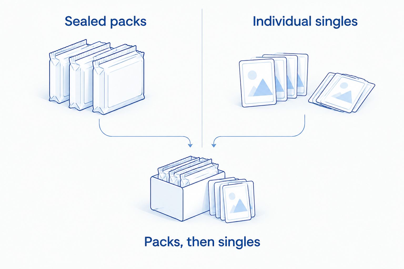 Comparison of sealed packs, singles, and a mixed approach to set completion