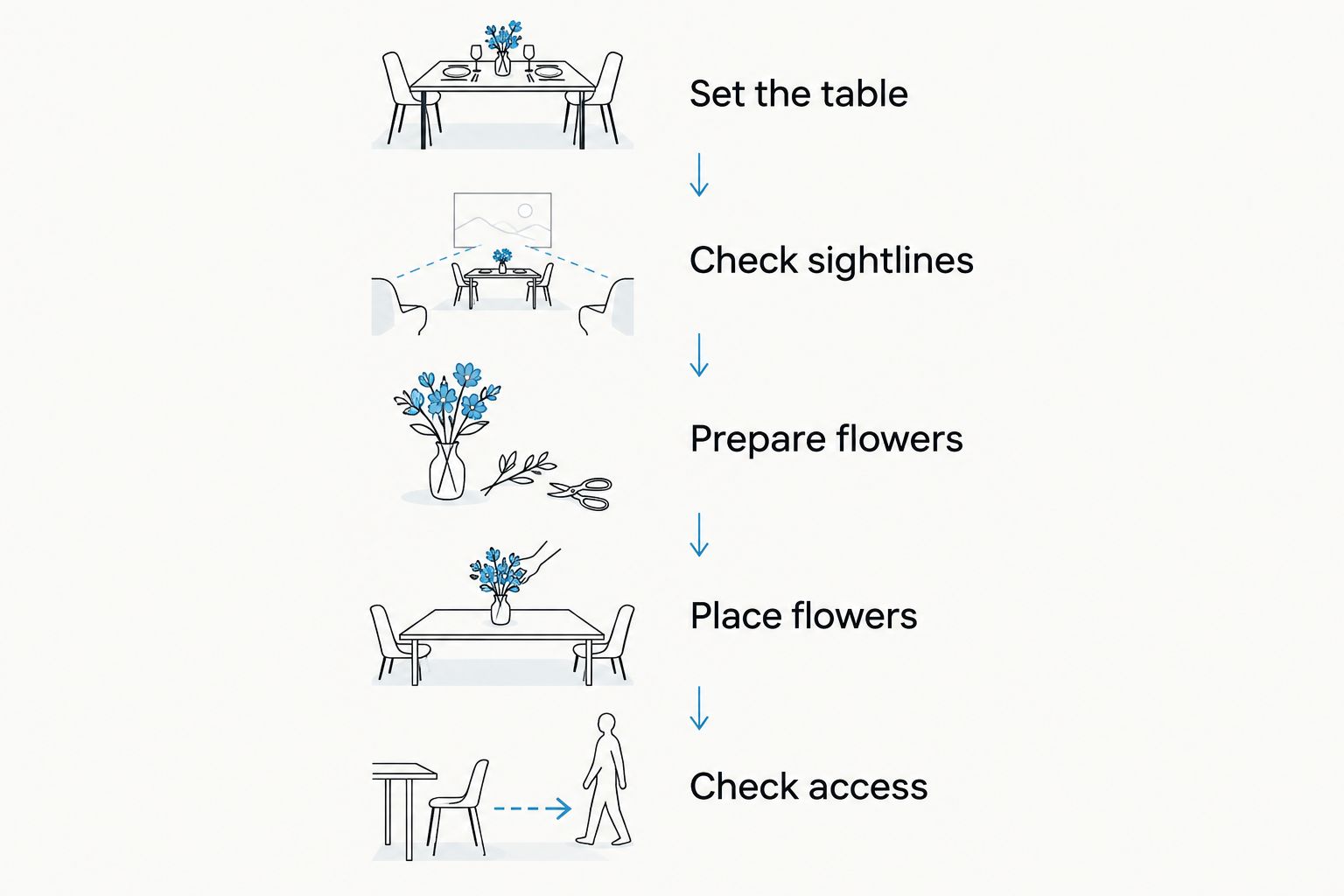 Five steps for positioning engagement party flowers around place settings and guest access