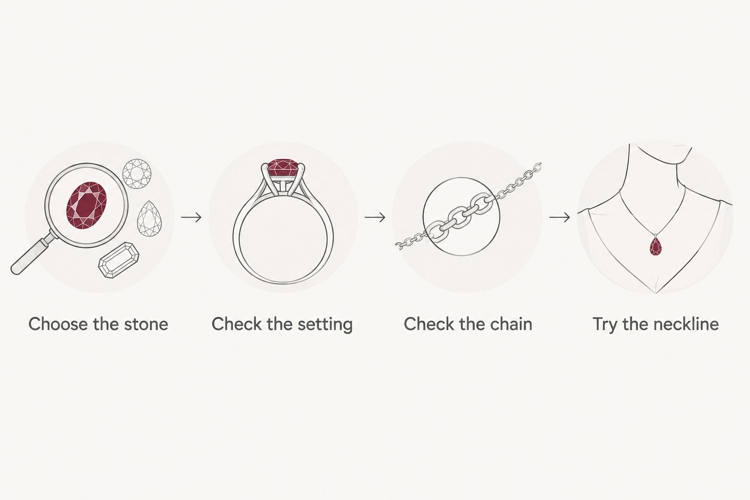 Four steps for choosing a birthstone necklace, from gemstone choice to neckline fit