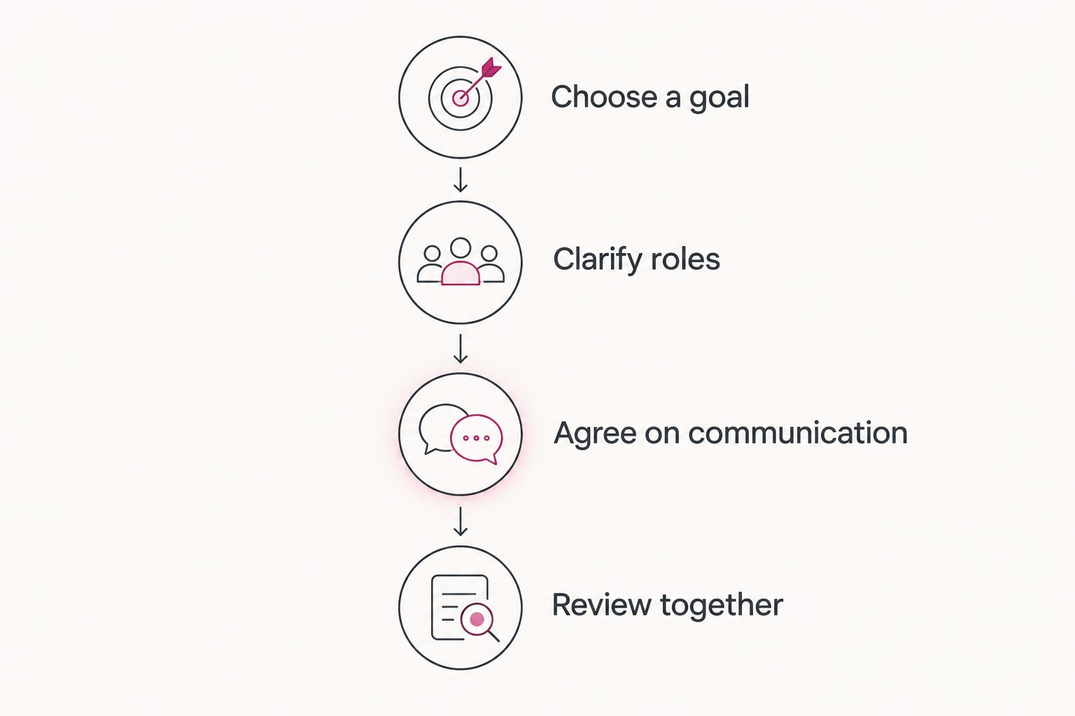 Four steps for adding hypnotherapy to an existing talk therapy plan