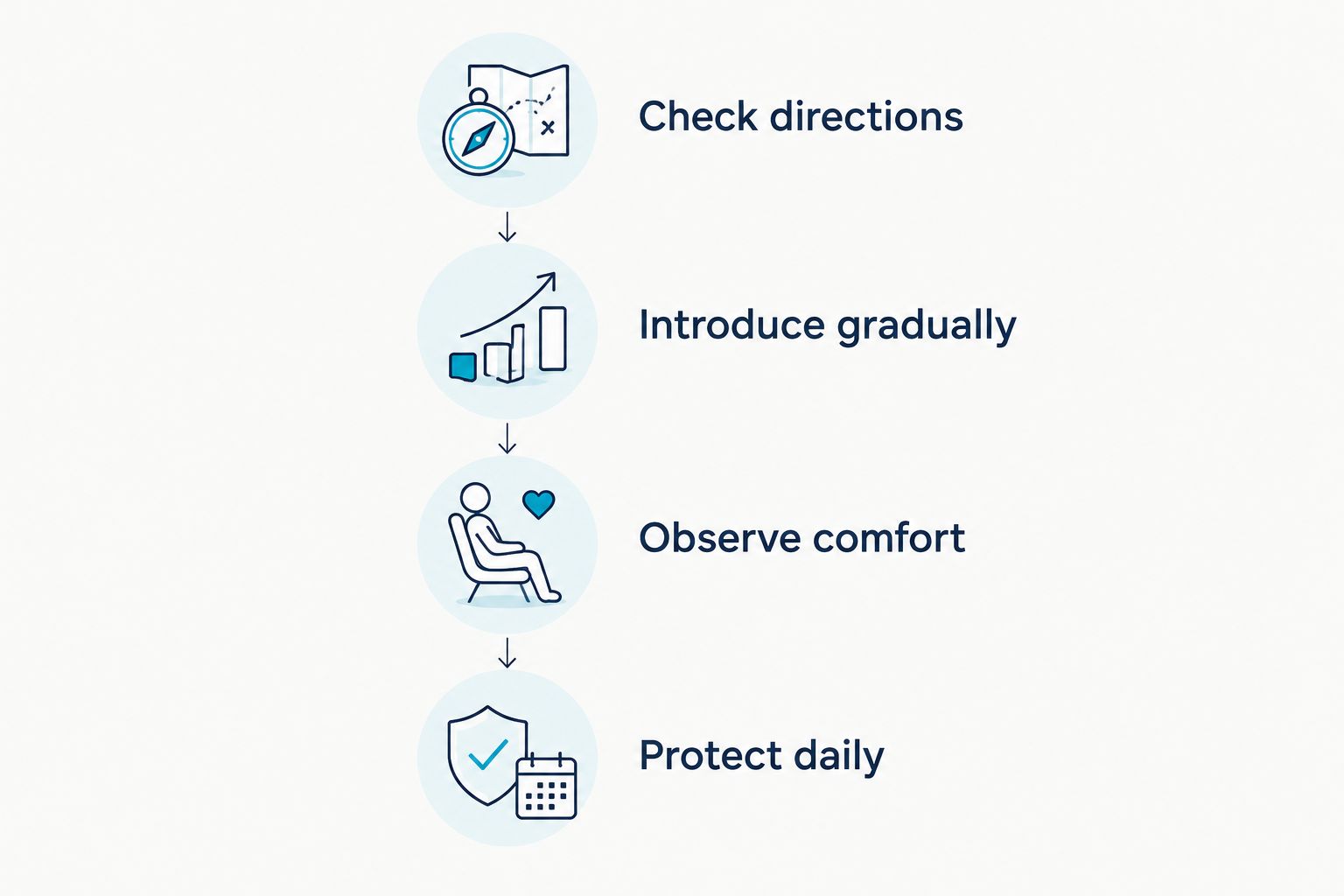 Four steps for introducing neck skincare, from checking directions to daily sun protection