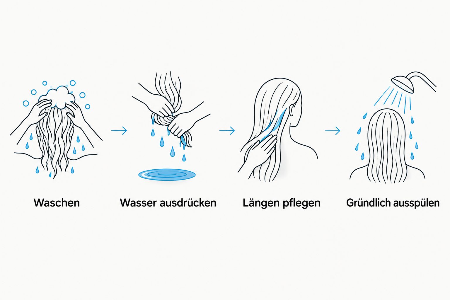 Vier Anwendungsschritte vom Waschen bis zum gründlichen Ausspülen des Conditioners