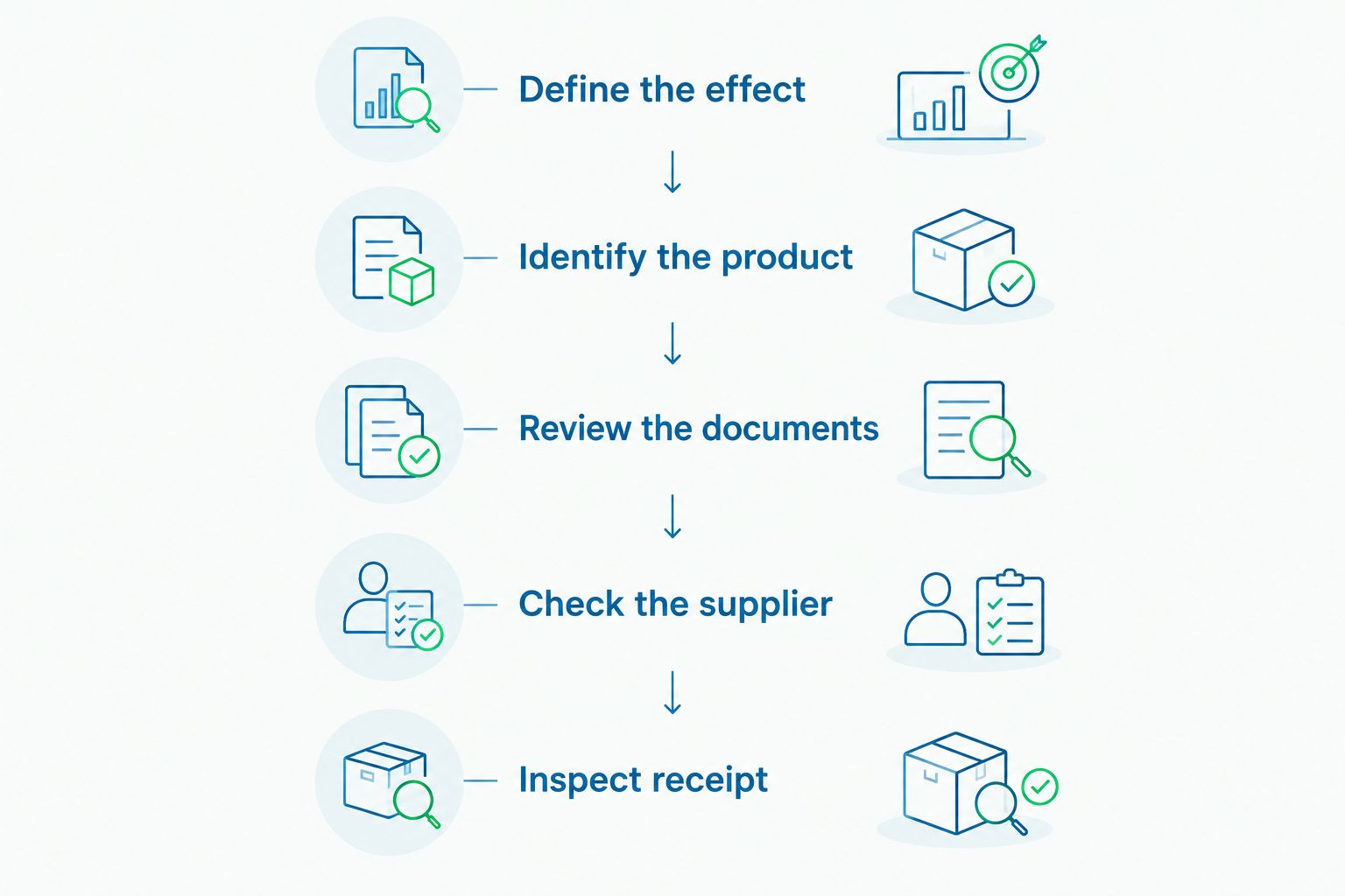 Purchasing review from defining the effect through inspecting the delivered tattoo ink