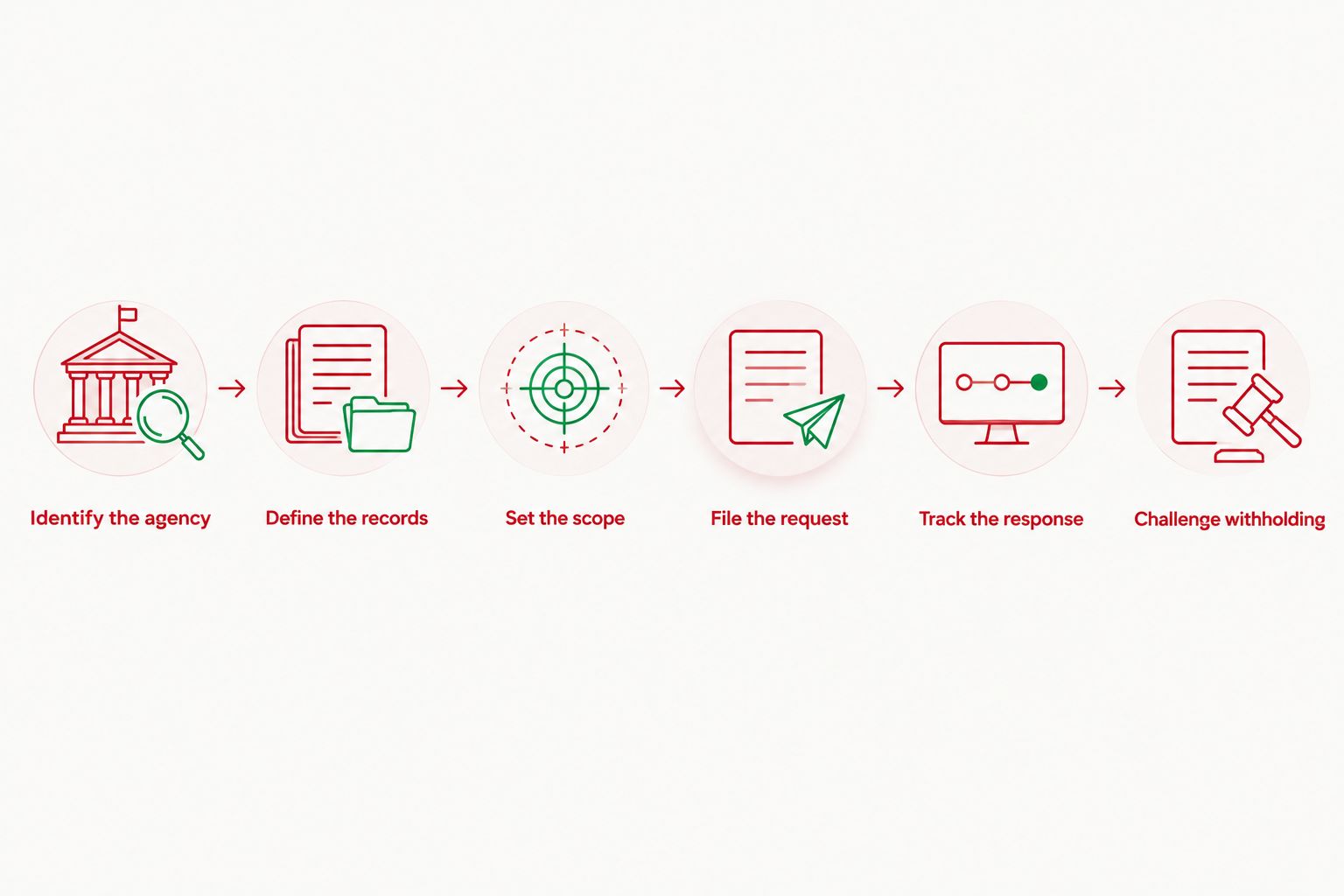 Six steps for requesting government surveillance records and challenging withholding