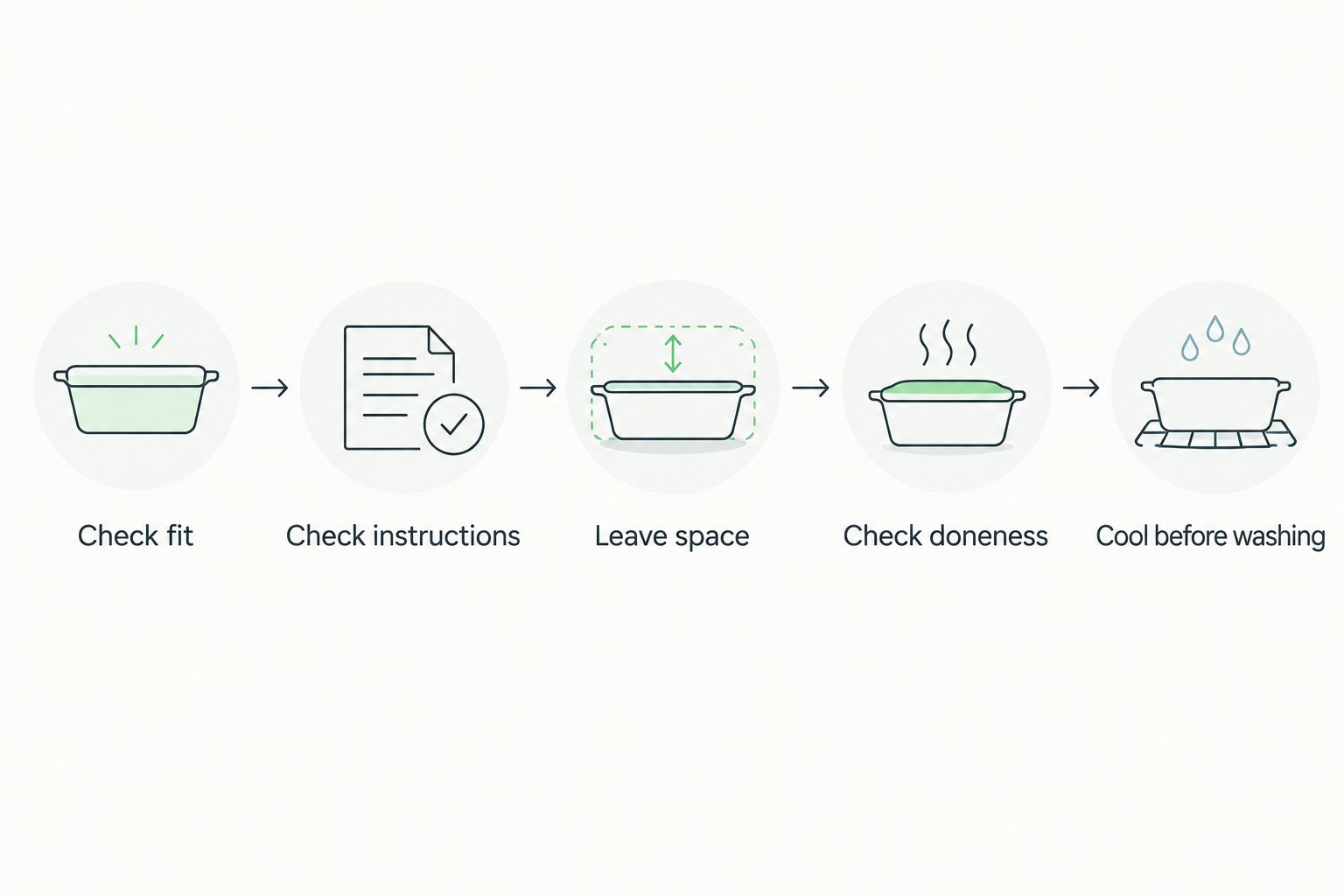 Five steps for checking fit, cooking fish safely and cleaning an air fryer liner.