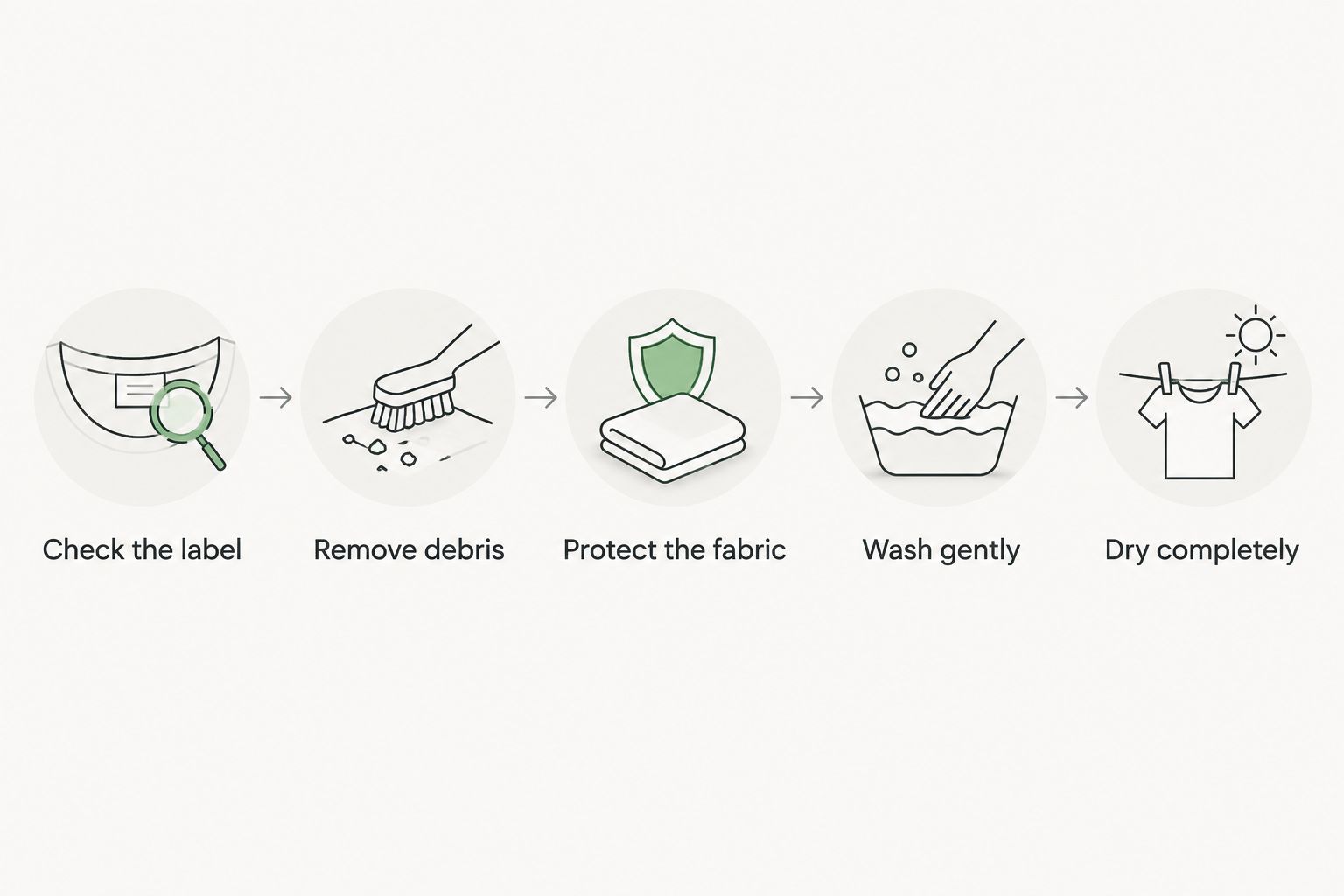 Five-step diagram for checking, washing, and drying a dog bandana
