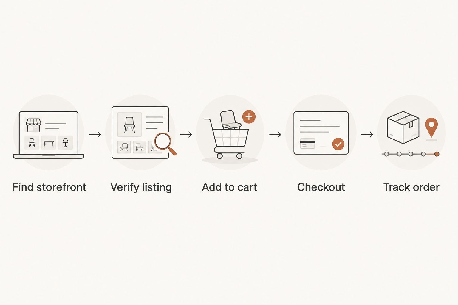 Five-step workflow for buying Goumikids on TikTok Shop