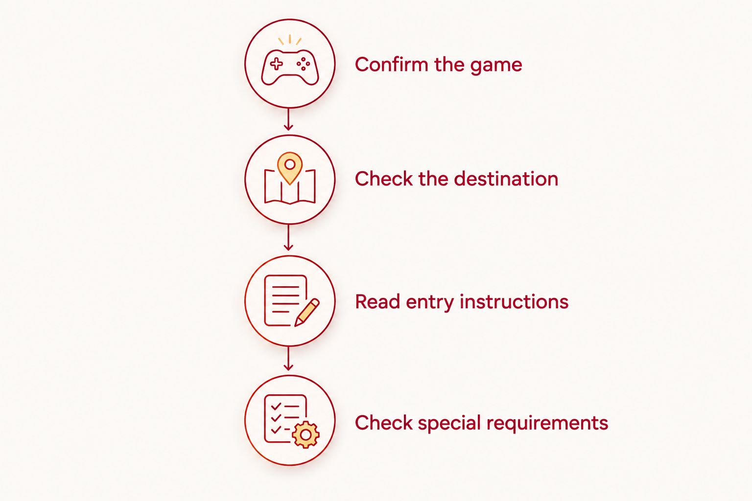 Four checks before choosing IU football parking: game, destination, entry instructions, and special requirements.