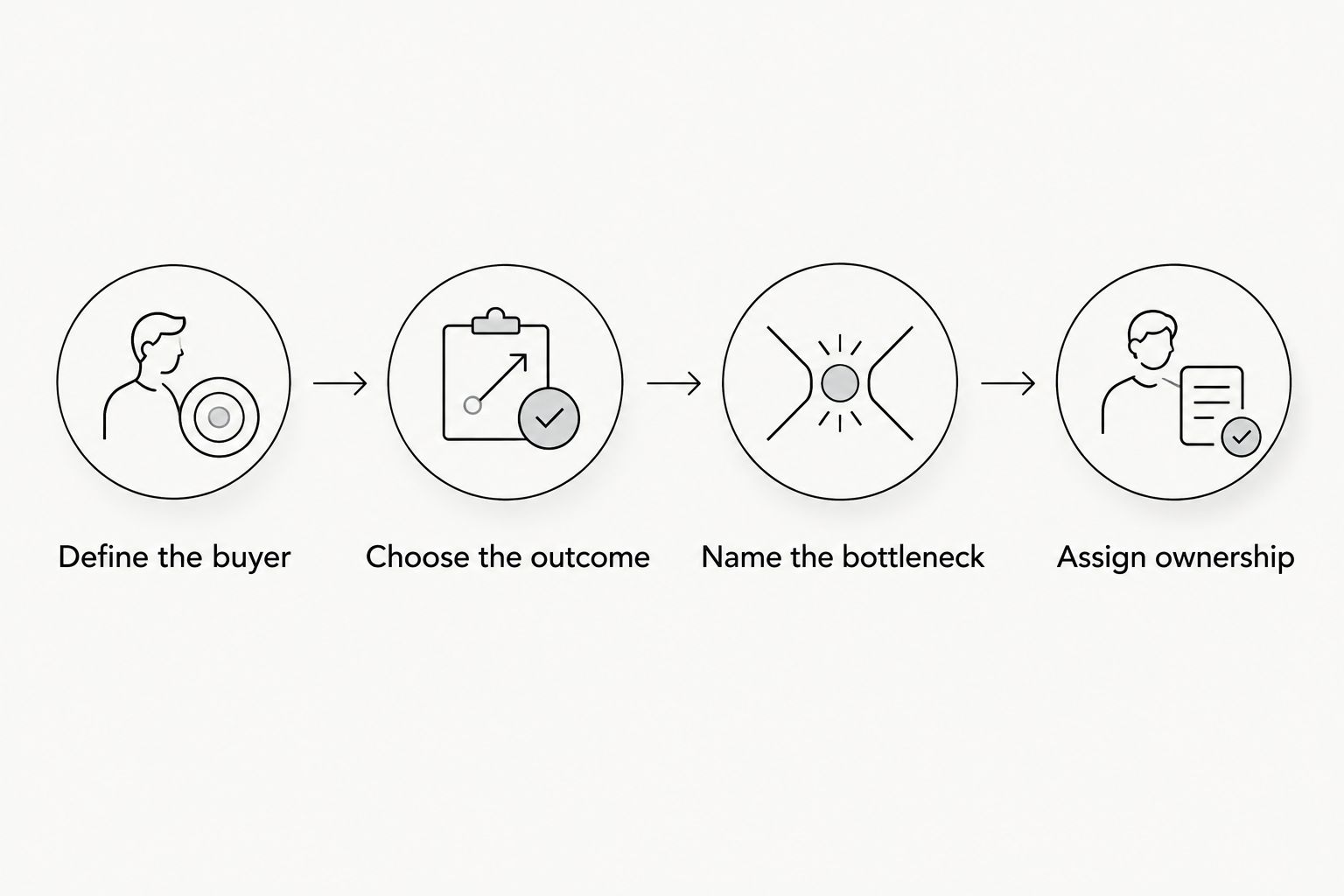 Four readiness checks before hiring an early-stage startup growth agency