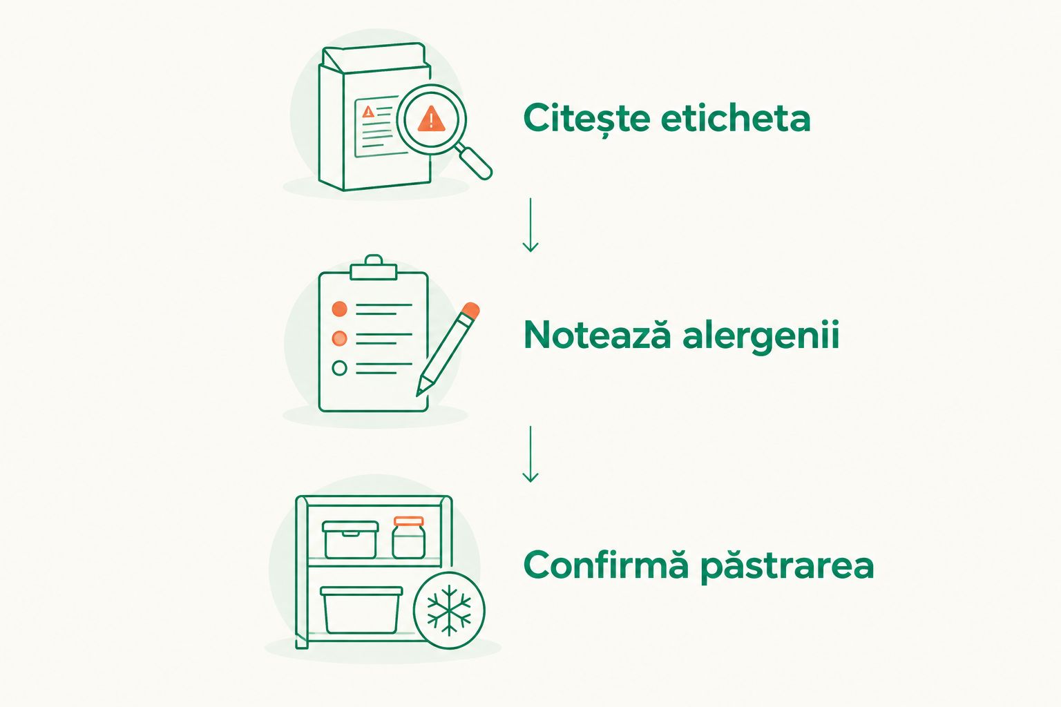 Trei verificări înainte de servire: etichetă, alergeni și condiții de păstrare.