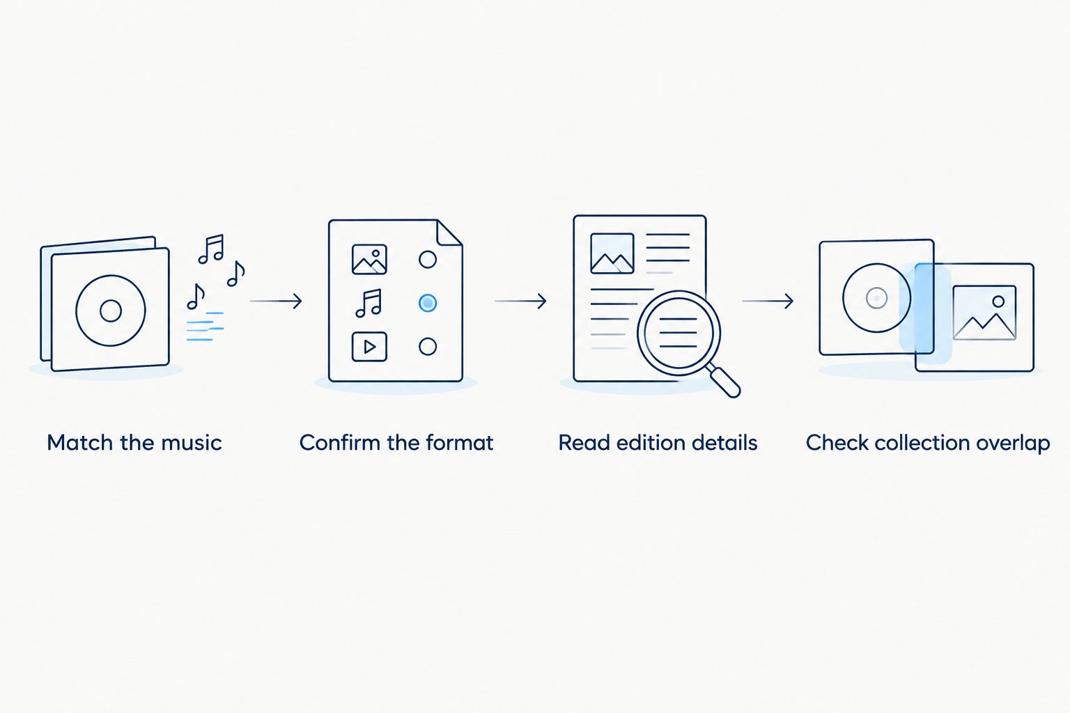 Four checks for choosing a vinyl edition, from matching the music to checking collection overlap