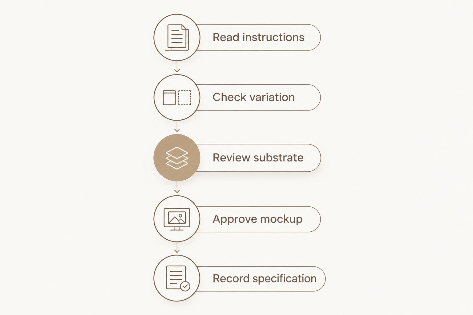 Five steps for confirming porcelain tile grout joint width before installation