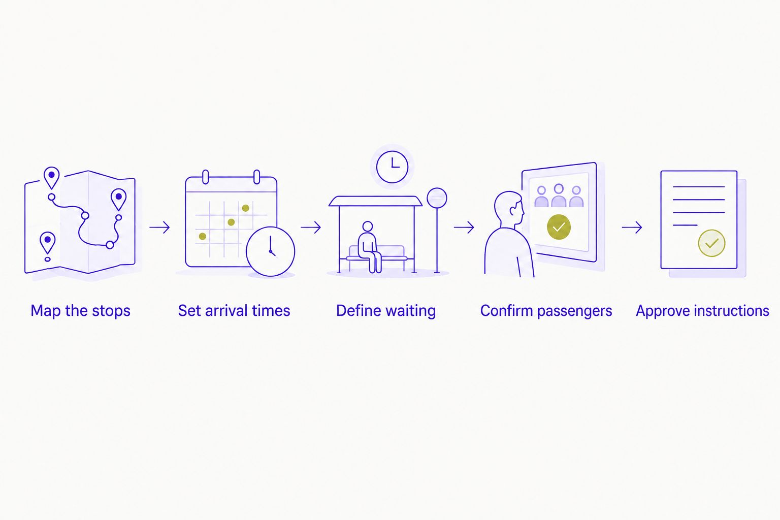 Booking sequence from mapping stops to approving chauffeur instructions