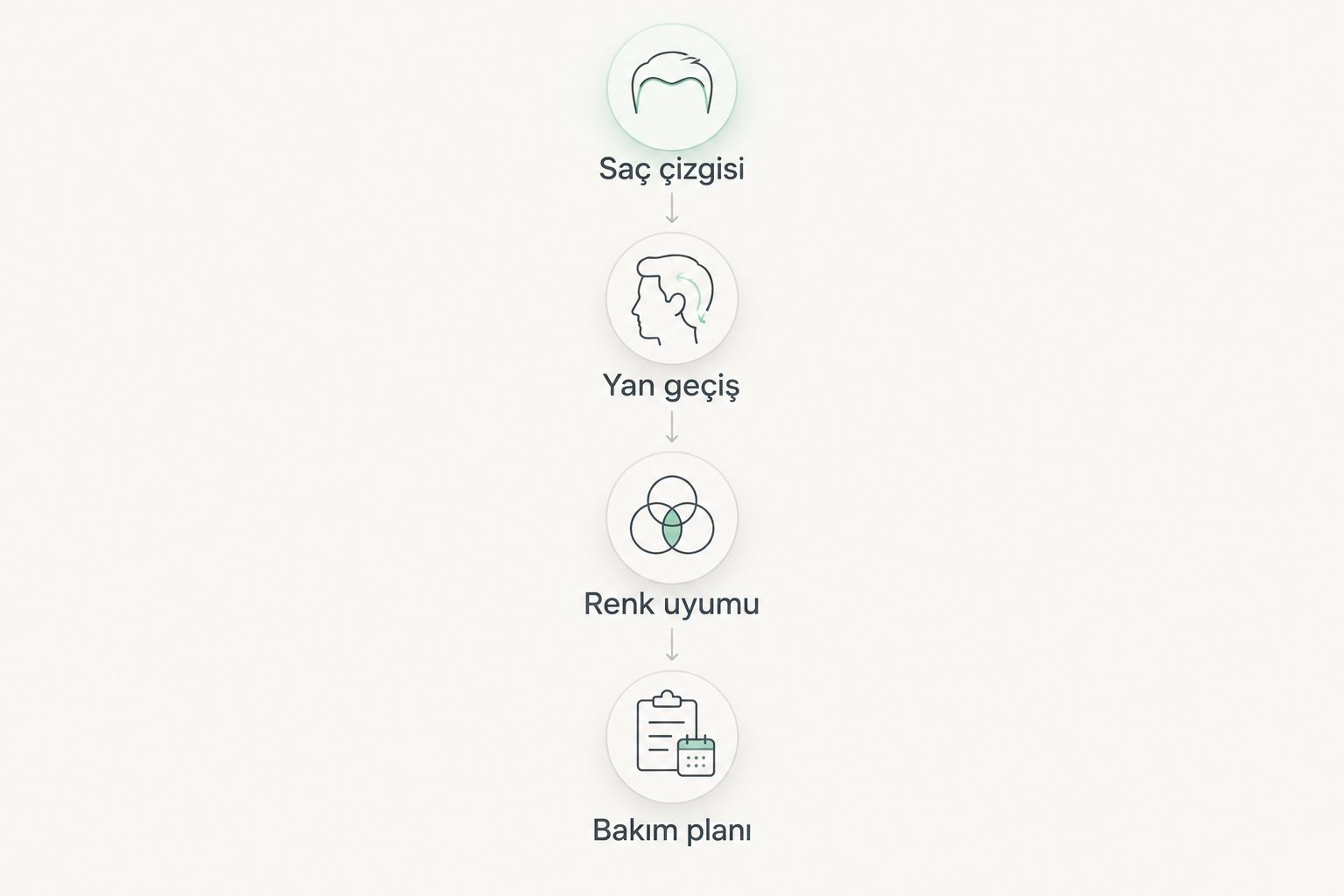 Protez saç seçiminde saç çizgisi, yan geçiş, renk uyumu ve bakım planı kontrol sırası