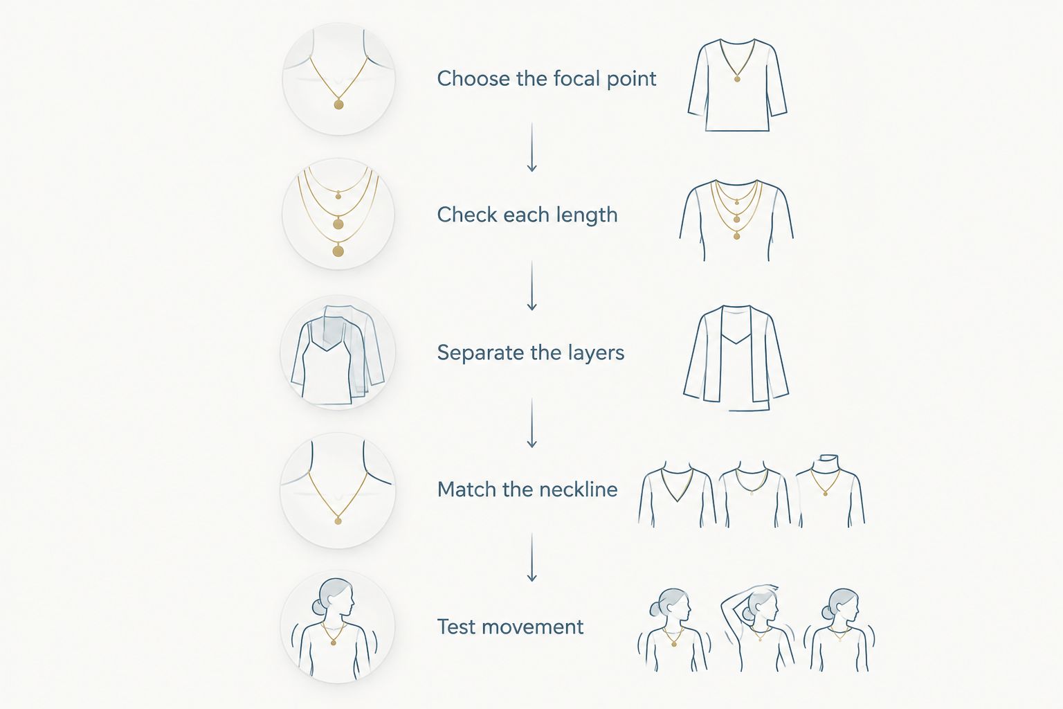 Five steps for choosing, spacing, and checking a layered necklace arrangement