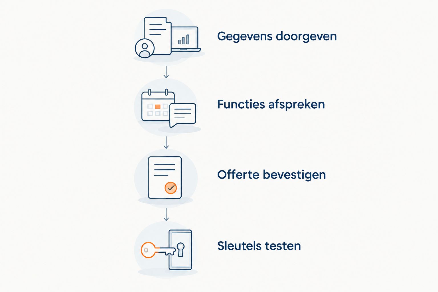 Vier stappen van aanvraaggegevens tot het afzonderlijk testen van beide autosleutels.